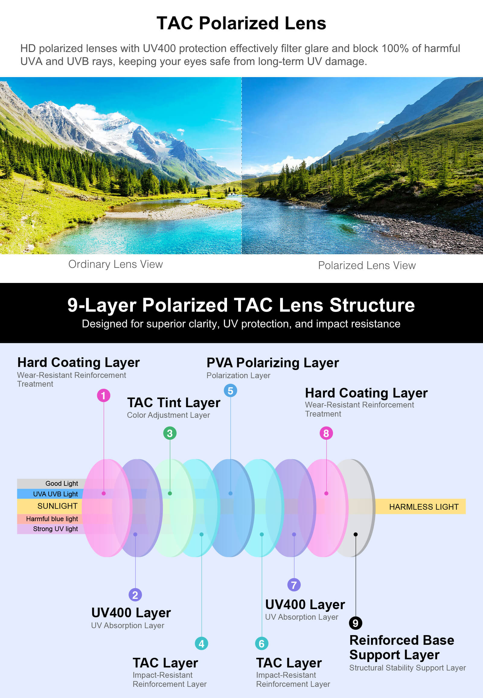 通用偏光TAC镜片结构9层.jpg 通用偏光TAC镜片结构9层.jpg